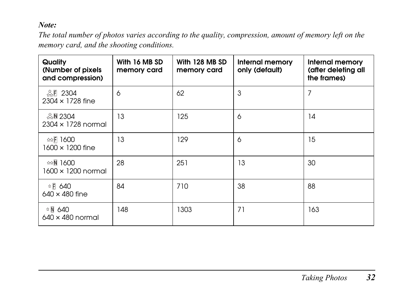 Epson PC L-41 User Manual | Page 32 / 94