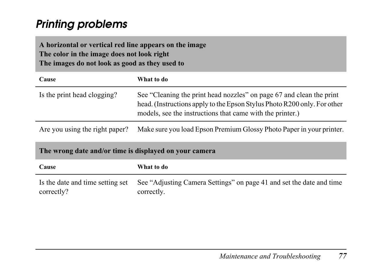 Printing problems | Epson PC L-41 User Manual | Page 77 / 94