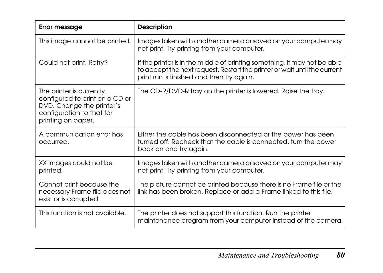 Epson PC L-41 User Manual | Page 80 / 94