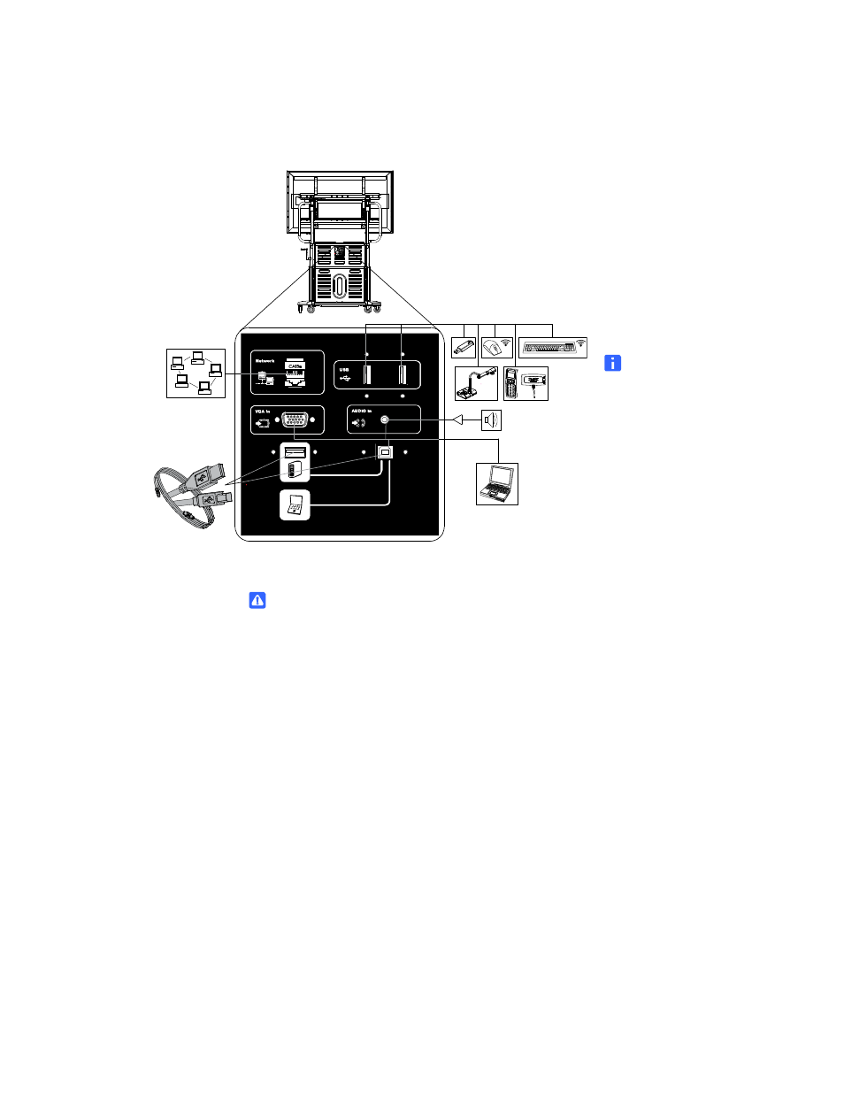 Your smart mobile stand’s connection panel | Smart Technologies FSSBID 100 User Manual | Page 70 / 104