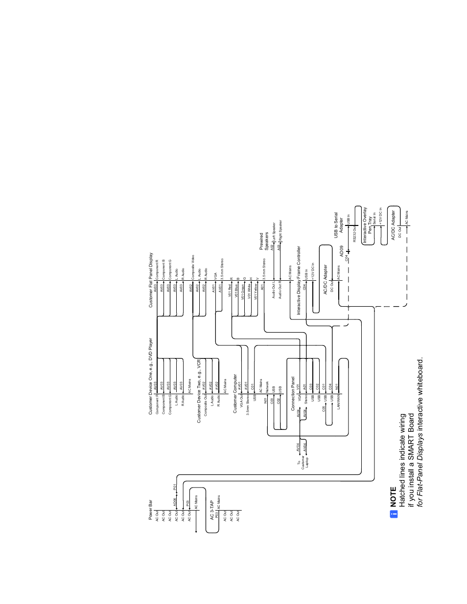 Smart mobile stand running diagrams, Appendix b, Fssbid 100 (north america) | Smart Technologies FSSBID 100 User Manual | Page 85 / 104