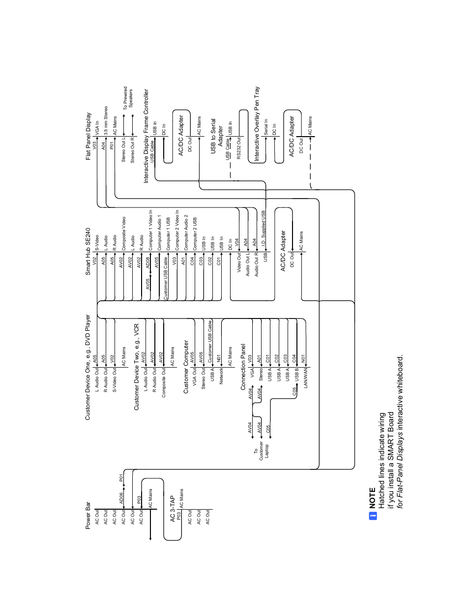 Fssbid 100h (north america) | Smart Technologies FSSBID 100 User Manual | Page 86 / 104