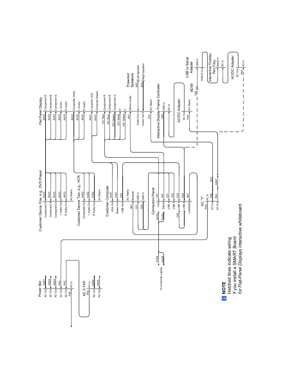 Fssbid 100 (international) | Smart Technologies FSSBID 100 User Manual | Page 87 / 104
