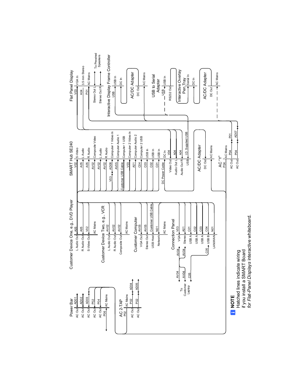 Fssbid 100h (international) | Smart Technologies FSSBID 100 User Manual | Page 88 / 104