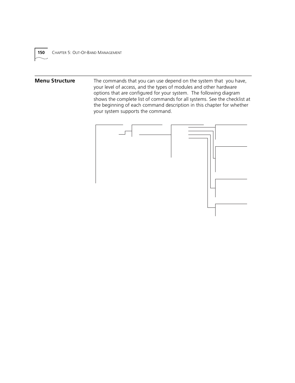 Menu structure | 3Com 3500 User Manual | Page 150 / 784