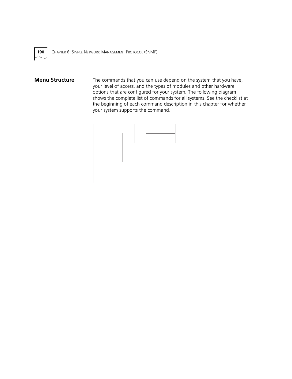 Menu structure | 3Com 3500 User Manual | Page 190 / 784