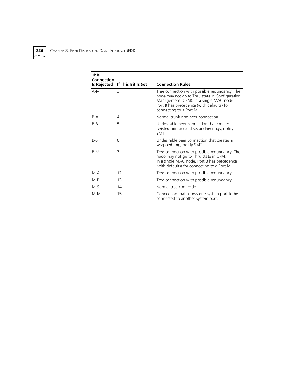 3Com 3500 User Manual | Page 226 / 784