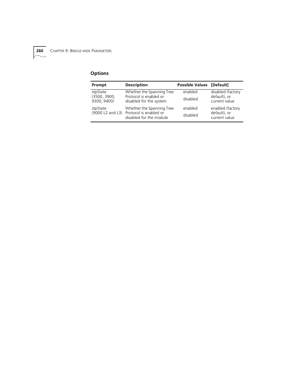 Options | 3Com 3500 User Manual | Page 260 / 784