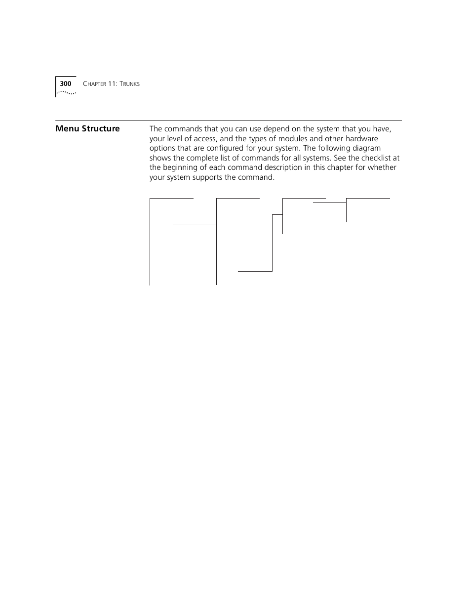 Menu structure | 3Com 3500 User Manual | Page 300 / 784