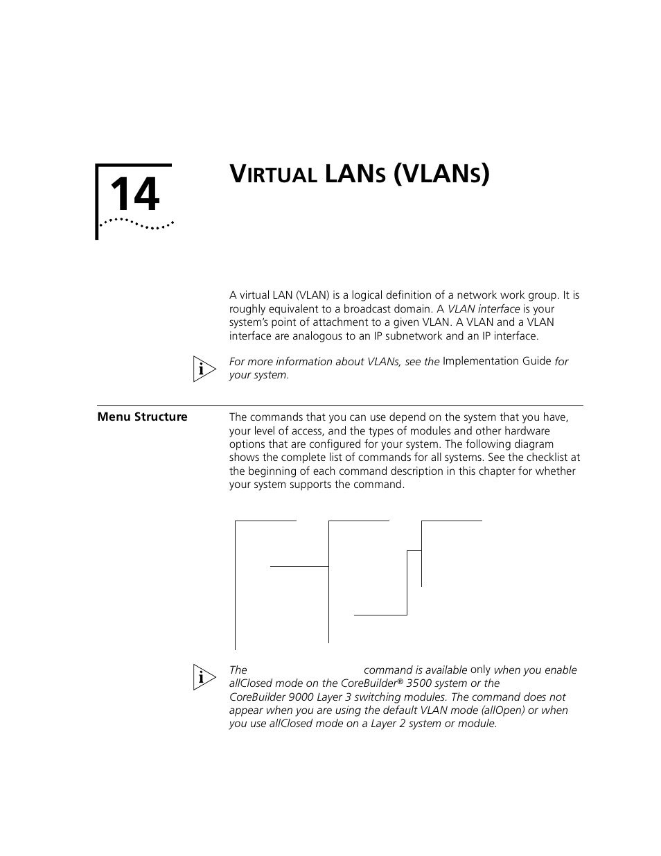Virtual lans (vlans), Menu structure, Irtual | Vlan, Chapter 14 | 3Com 3500 User Manual | Page 337 / 784