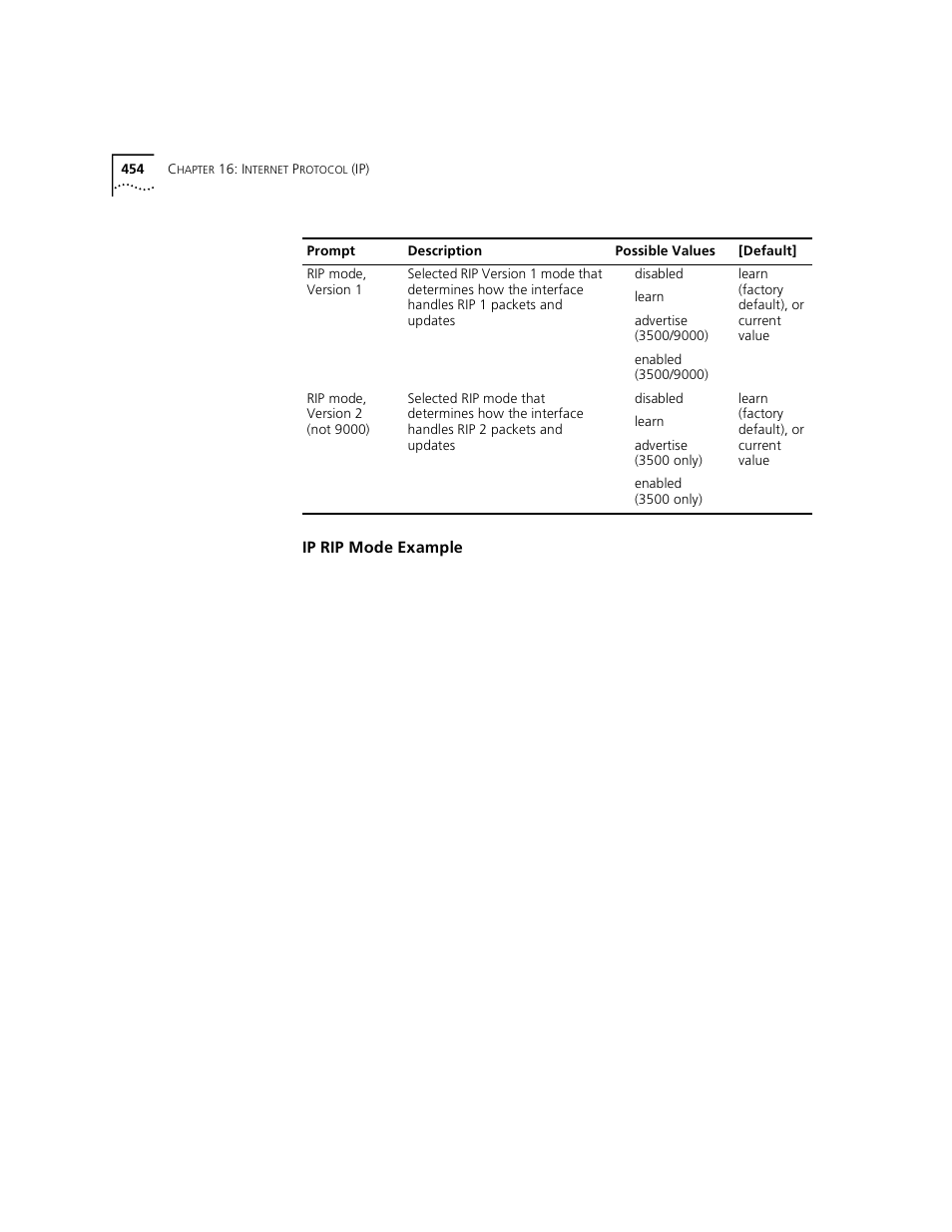 Ip rip mode example | 3Com 3500 User Manual | Page 454 / 784