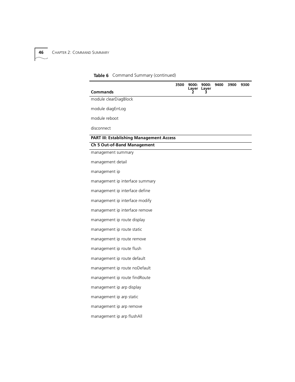 3Com 3500 User Manual | Page 46 / 784