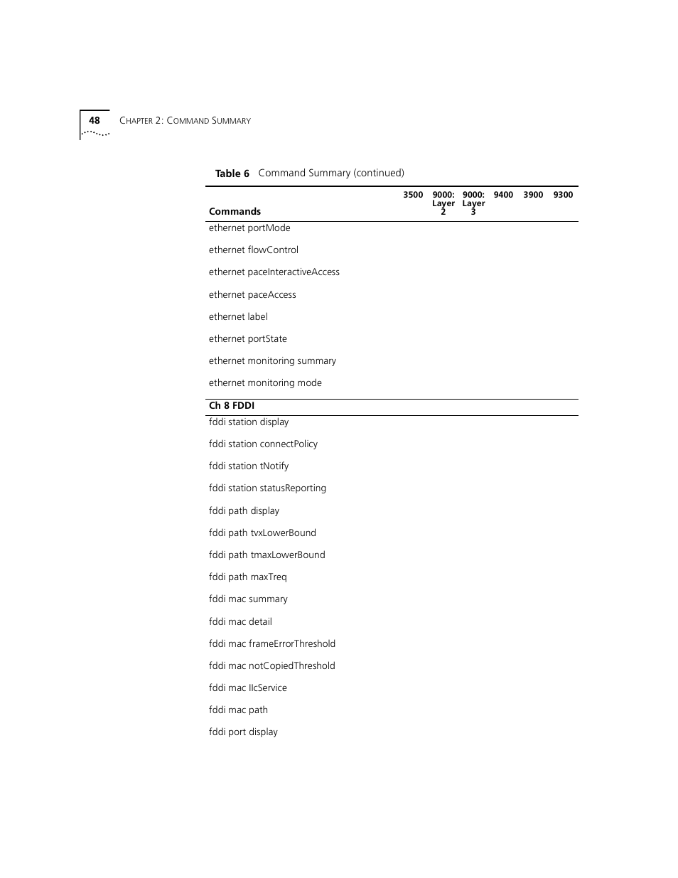 3Com 3500 User Manual | Page 48 / 784