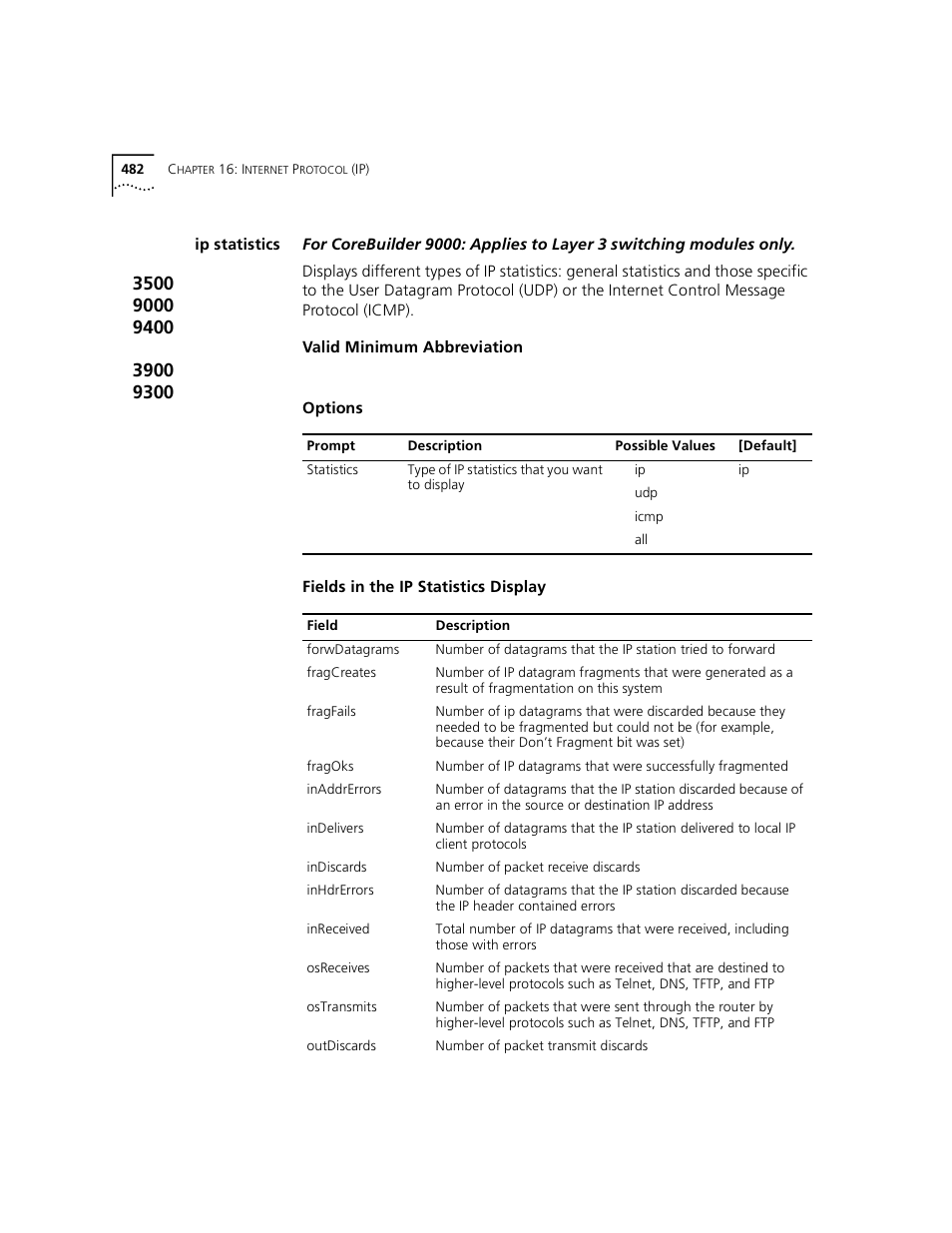 Ip statistics | 3Com 3500 User Manual | Page 482 / 784