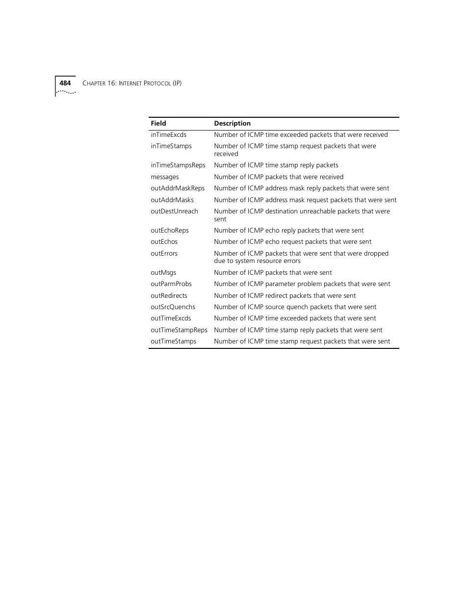 3Com 3500 User Manual | Page 484 / 784