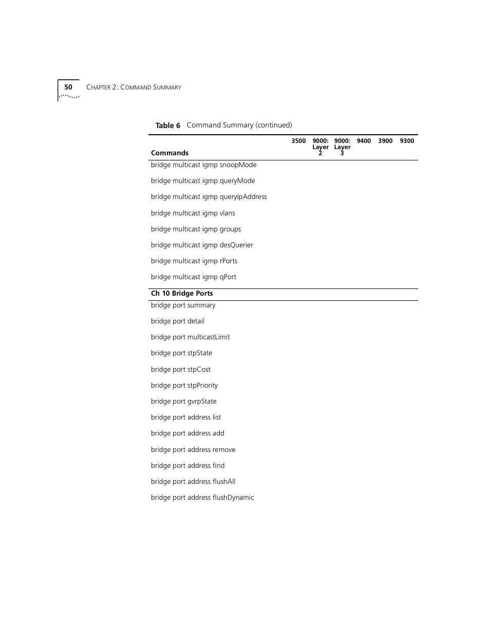 3Com 3500 User Manual | Page 50 / 784