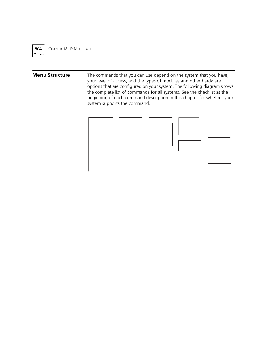 Menu structure | 3Com 3500 User Manual | Page 504 / 784