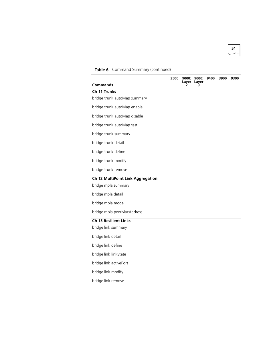 3Com 3500 User Manual | Page 51 / 784