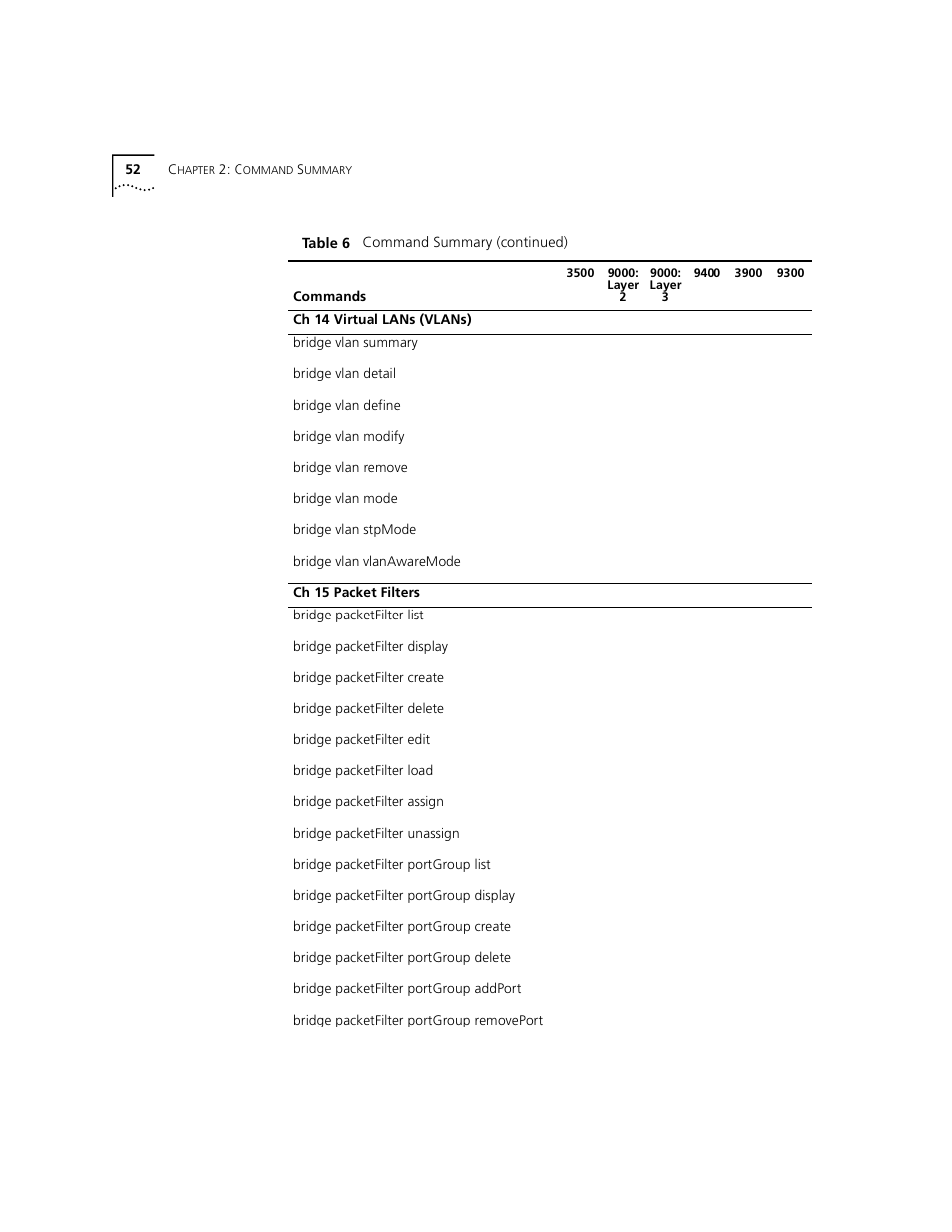 3Com 3500 User Manual | Page 52 / 784