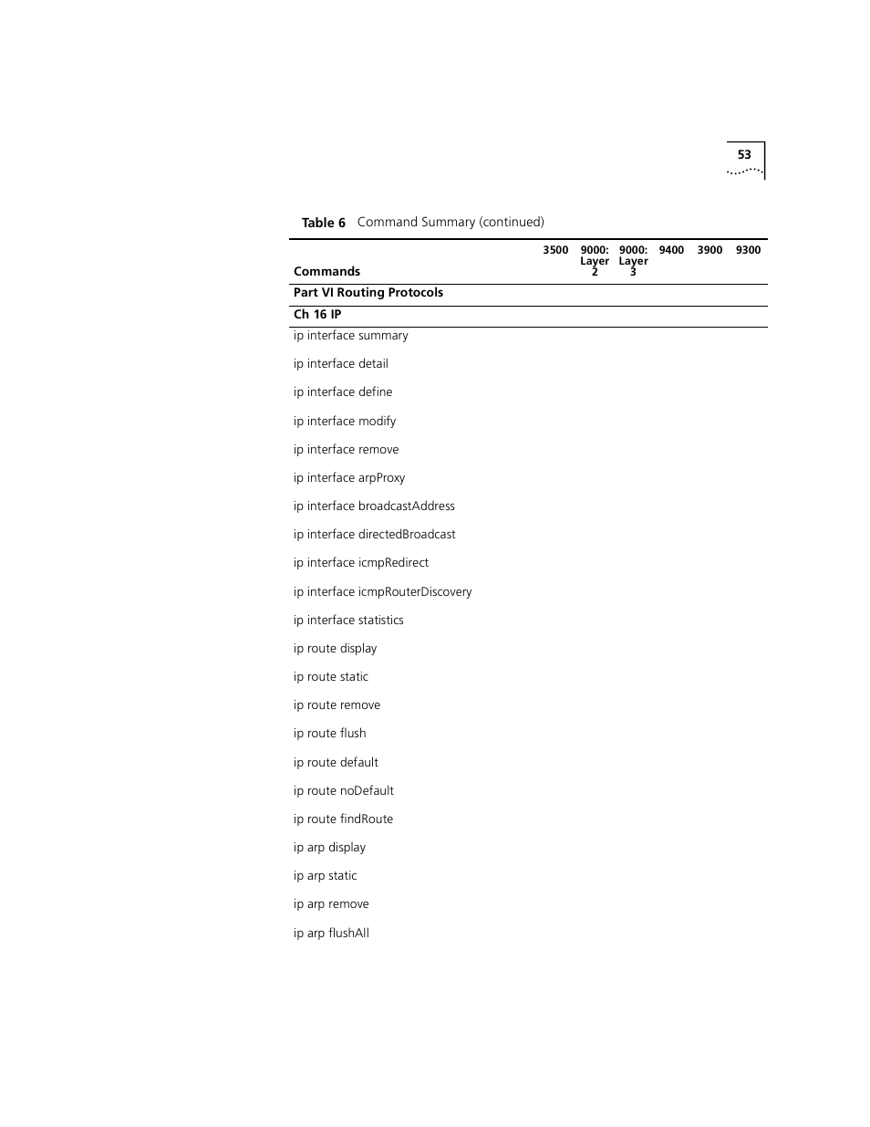 3Com 3500 User Manual | Page 53 / 784