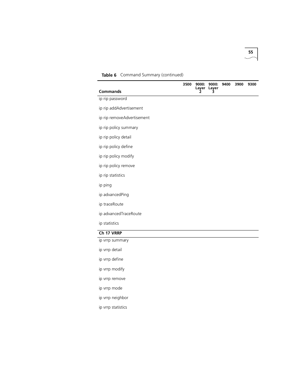 3Com 3500 User Manual | Page 55 / 784