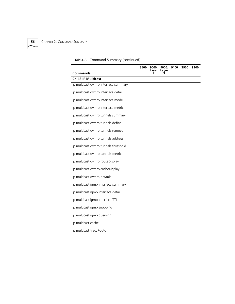 3Com 3500 User Manual | Page 56 / 784