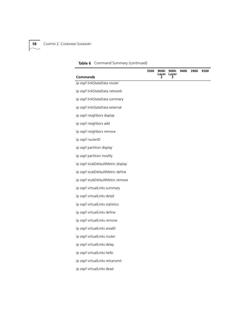 3Com 3500 User Manual | Page 58 / 784
