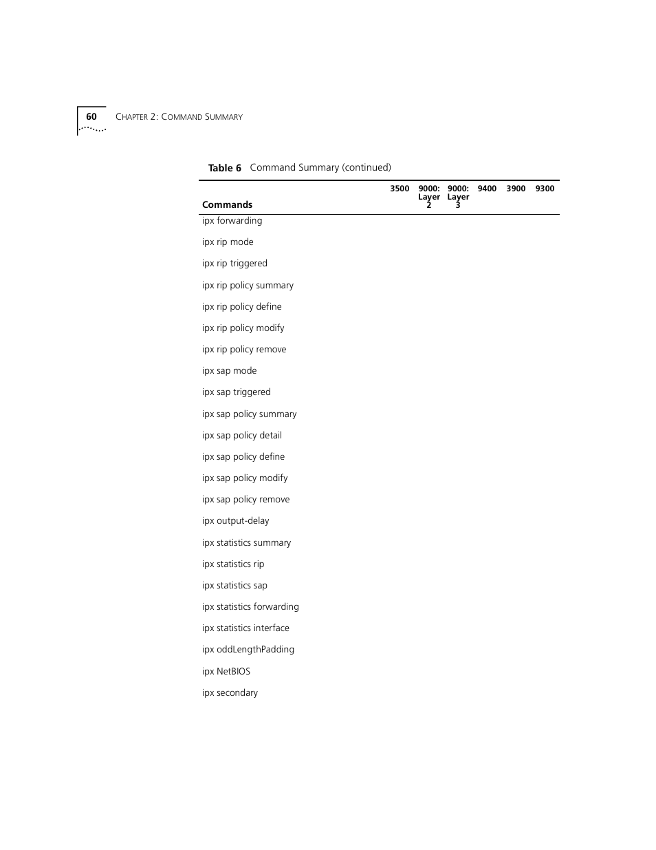 3Com 3500 User Manual | Page 60 / 784