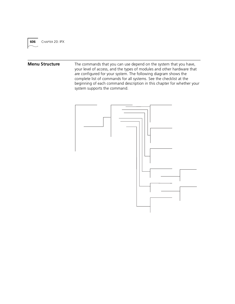 Menu structure | 3Com 3500 User Manual | Page 606 / 784