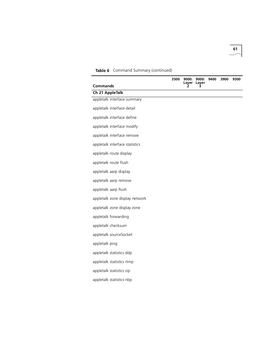 3Com 3500 User Manual | Page 61 / 784