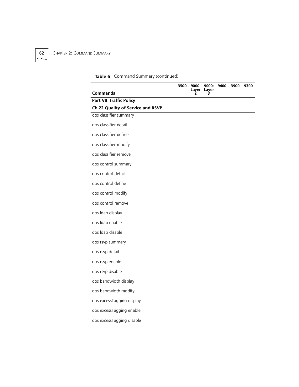 3Com 3500 User Manual | Page 62 / 784