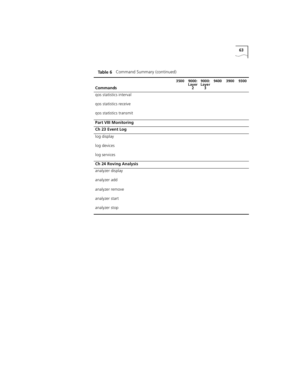 3Com 3500 User Manual | Page 63 / 784
