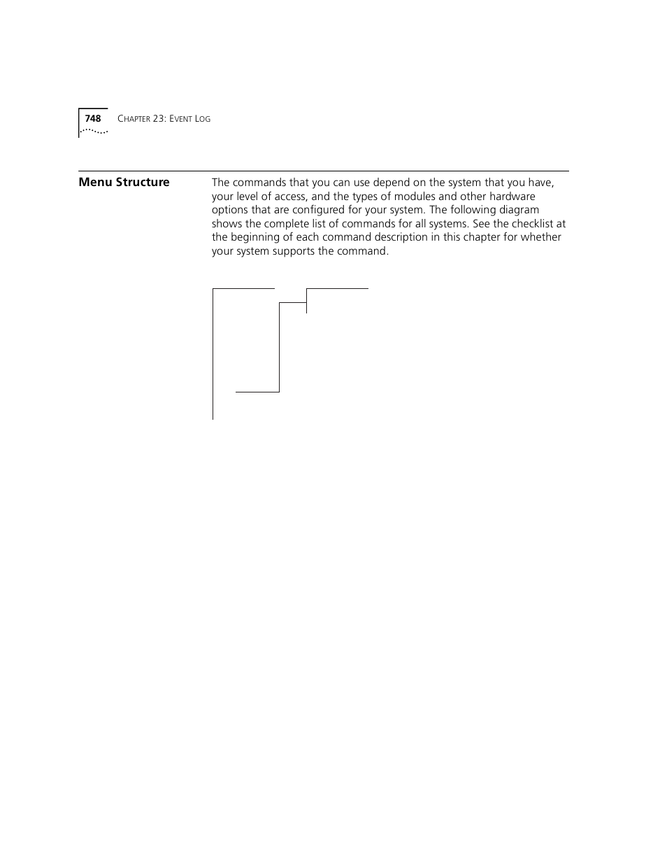 Menu structure | 3Com 3500 User Manual | Page 748 / 784