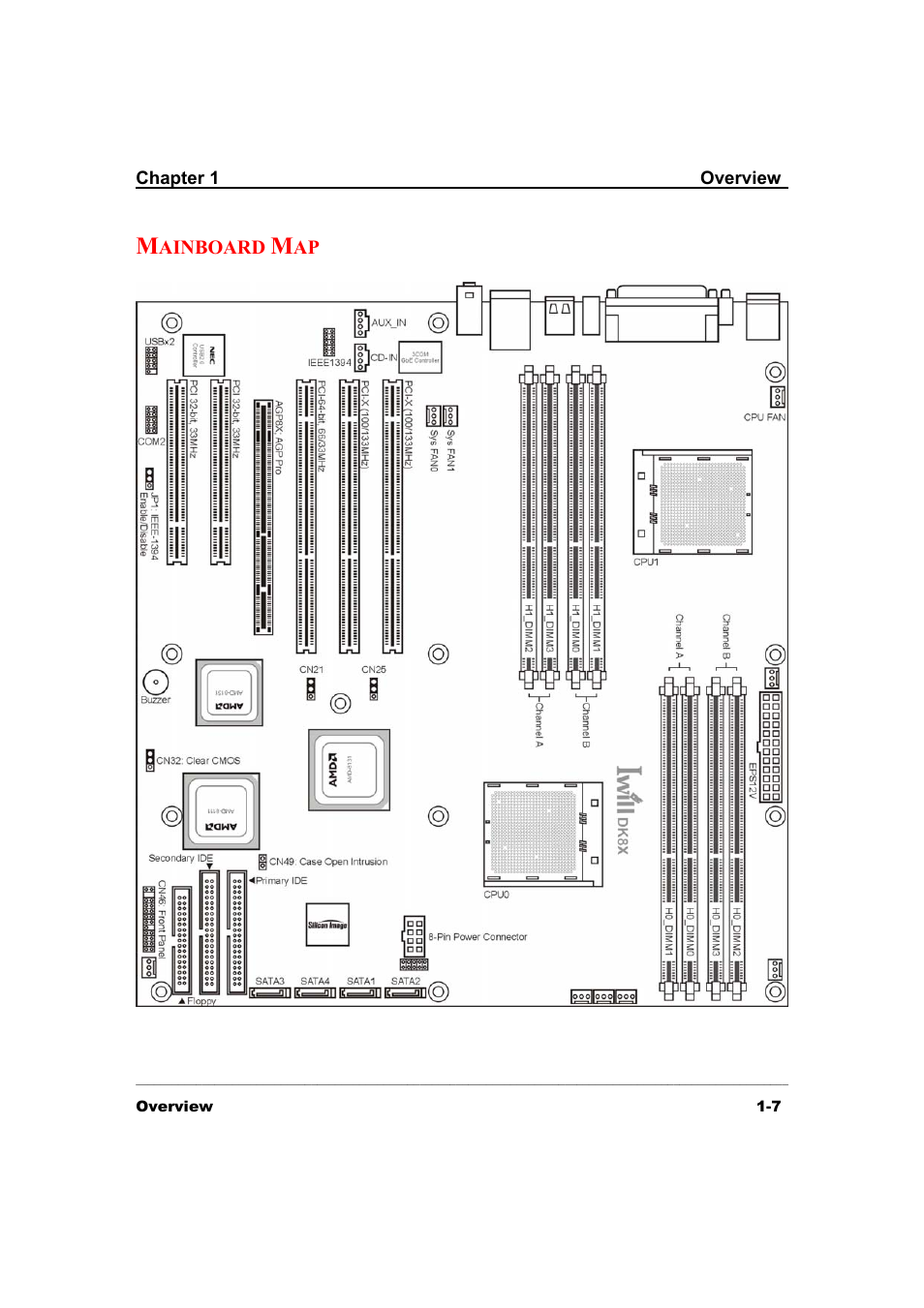 3Com IWILL DK8X User Manual | Page 13 / 64