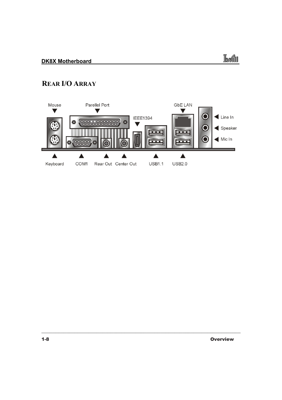 3Com IWILL DK8X User Manual | Page 14 / 64