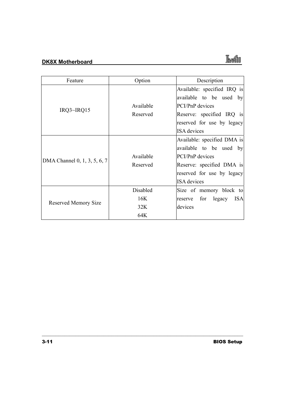 3Com IWILL DK8X User Manual | Page 52 / 64