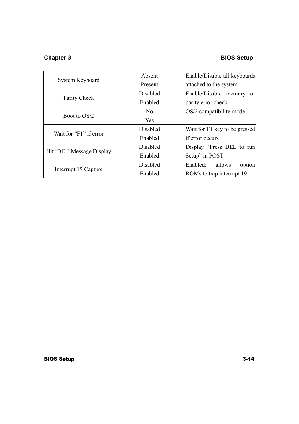 3Com IWILL DK8X User Manual | Page 55 / 64