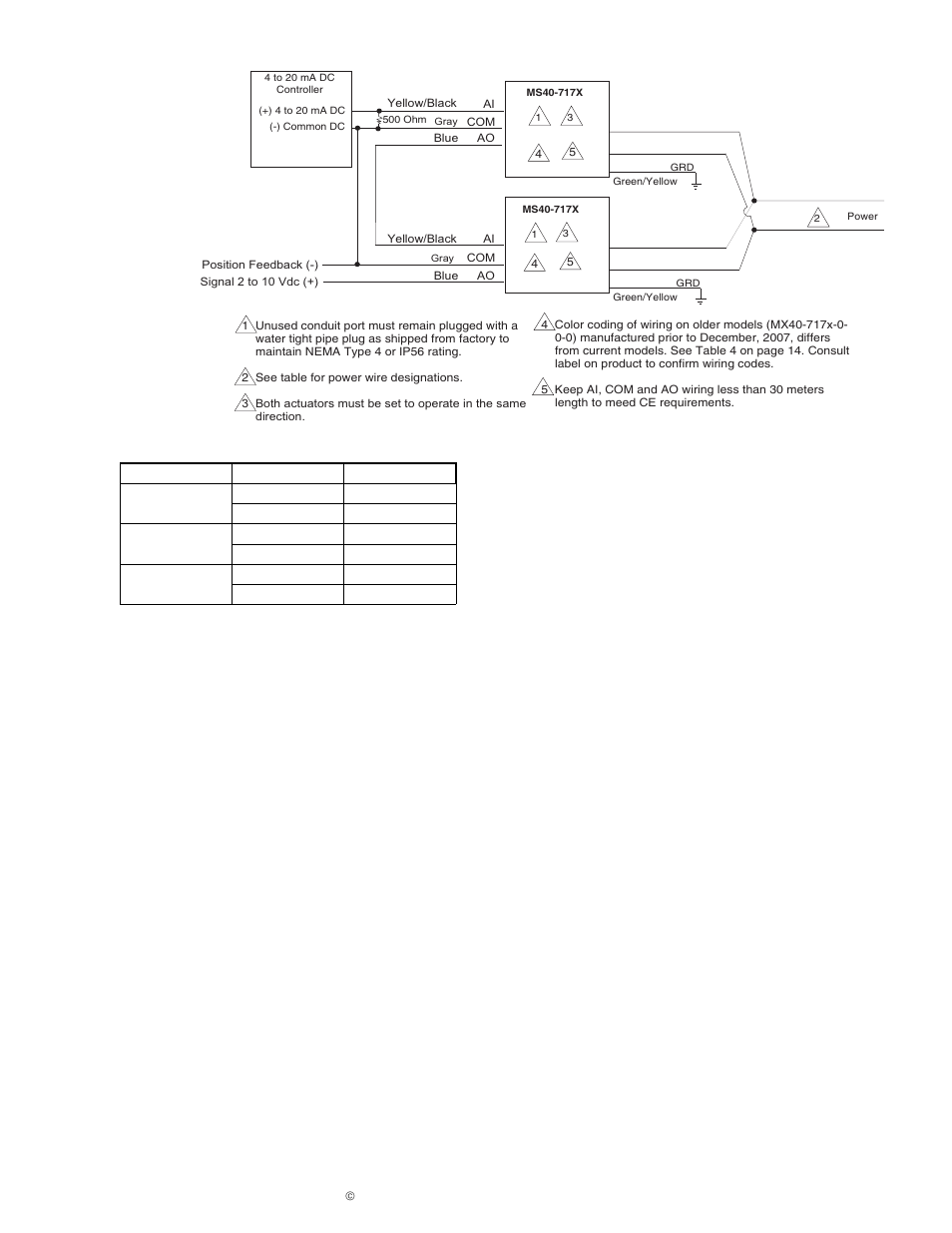 Installation, Inspection, Requirements | Installation inspection | Schneider Electric MS40-717X User Manual | Page 7 / 16