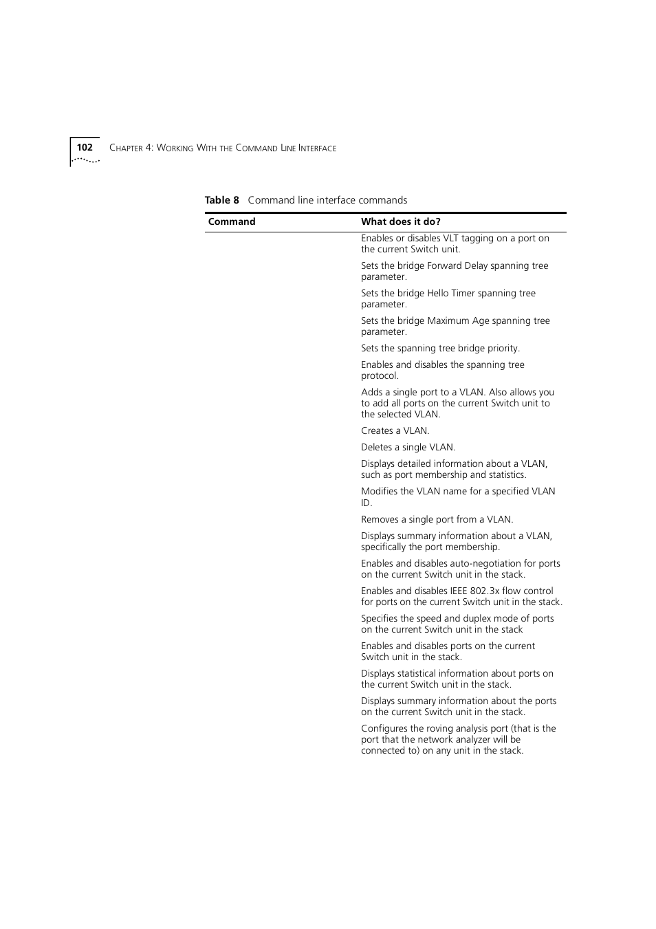 3Com 1100 User Manual | Page 102 / 248