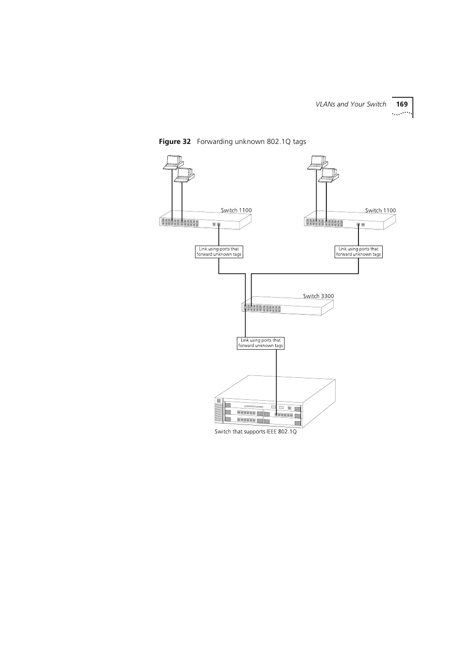 Figure | 3Com 1100 User Manual | Page 169 / 248