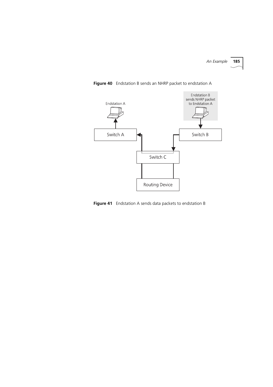 Figure 4, N in, Figure | 3Com 1100 User Manual | Page 185 / 248