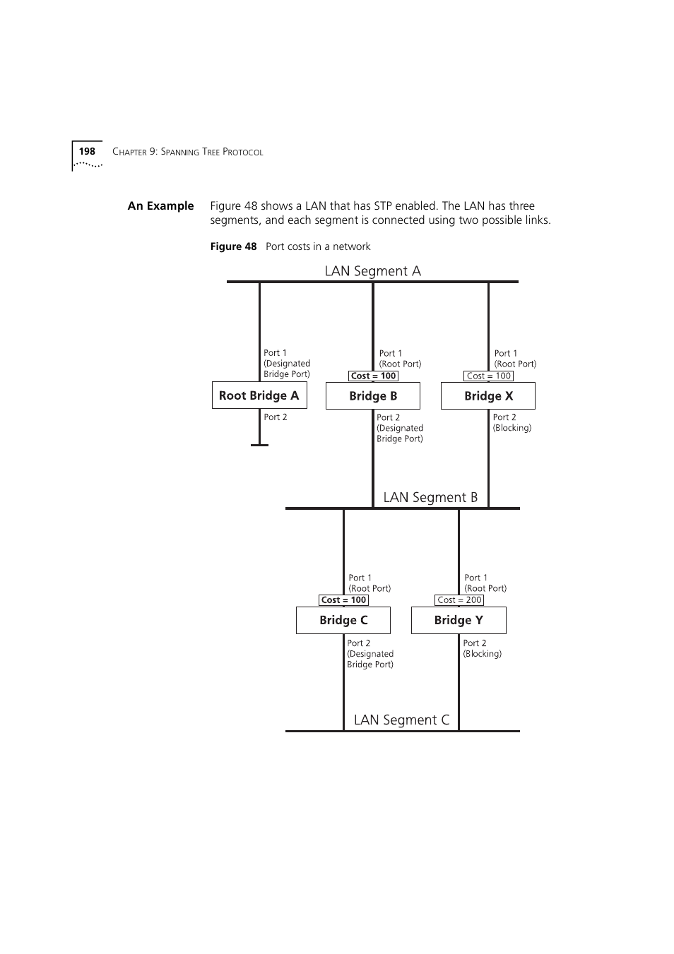An example | 3Com 1100 User Manual | Page 198 / 248