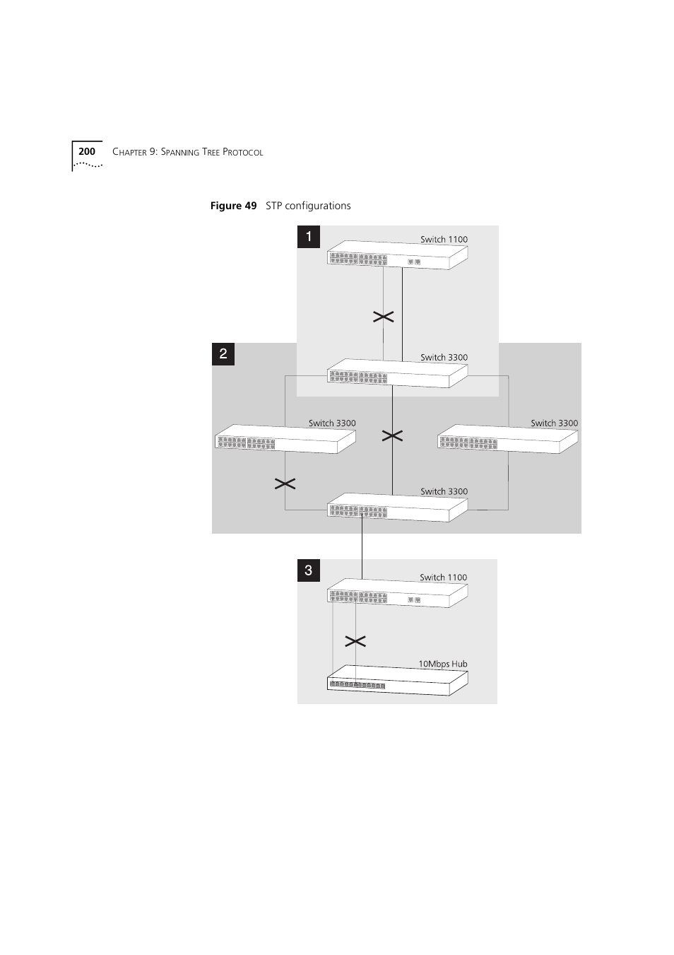 3Com 1100 User Manual | Page 200 / 248