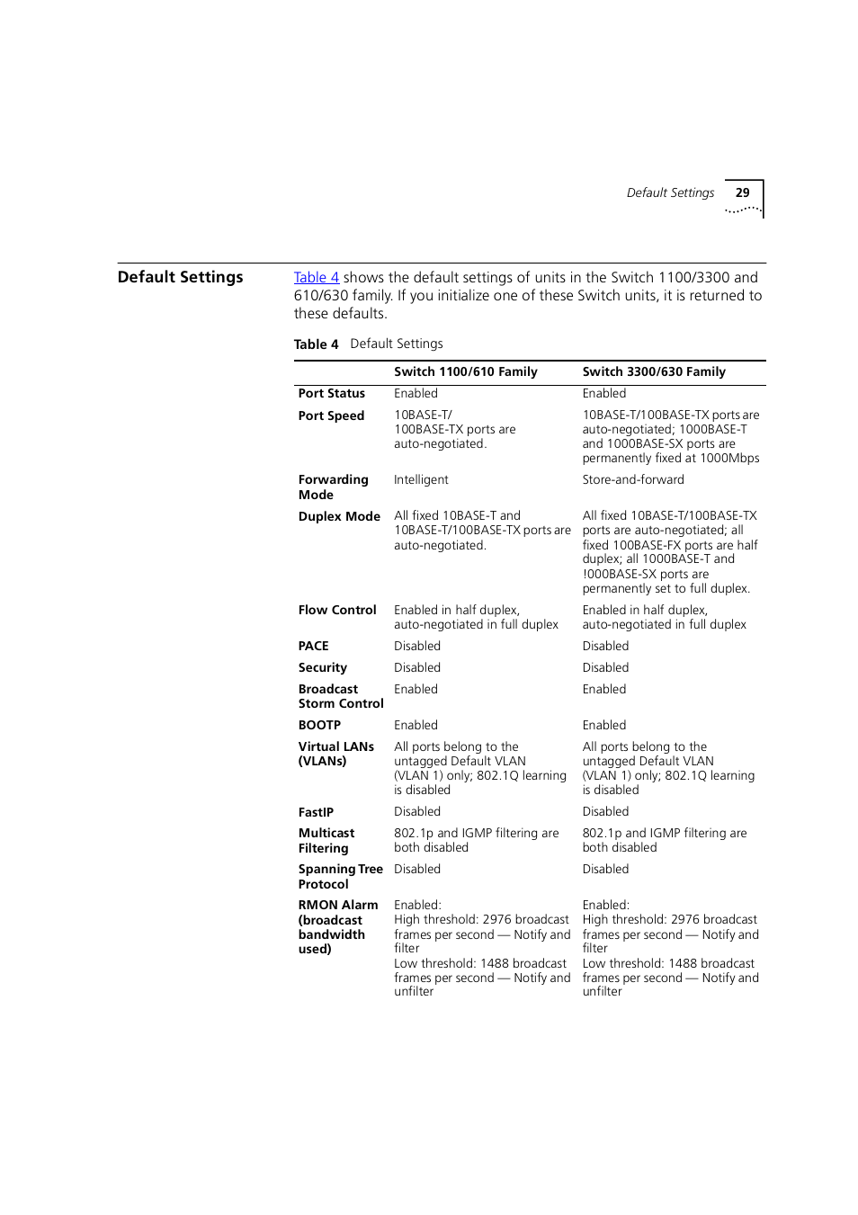Default settings, Displaying administration details | 3Com 1100 User Manual | Page 29 / 248