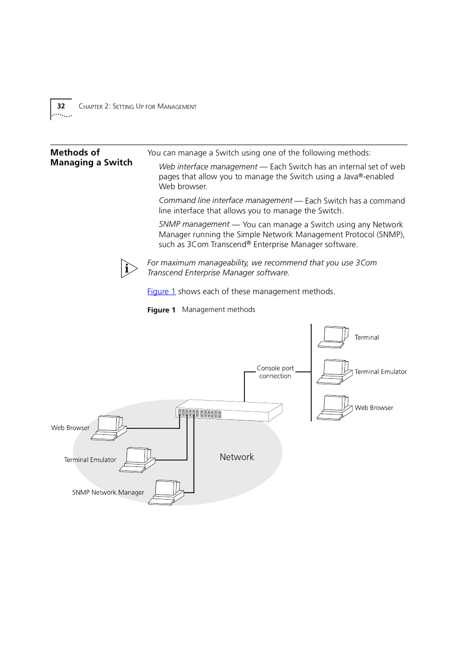 Methods of managing a switch | 3Com 1100 User Manual | Page 32 / 248