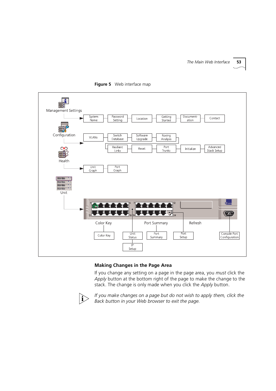 Figure 5 | 3Com 1100 User Manual | Page 53 / 248