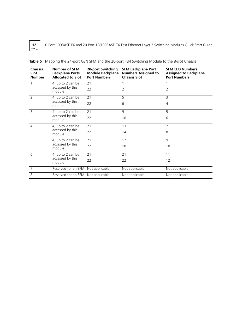 Table 5, a | 3Com 100BASE-FX User Manual | Page 12 / 28