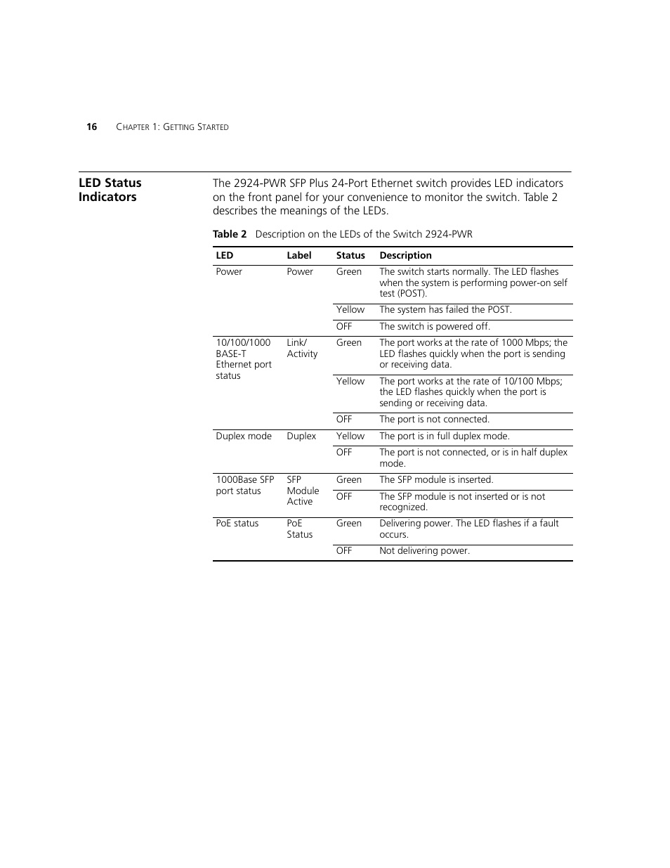 Led status indicators | 3Com 2924-PWR User Manual | Page 16 / 248