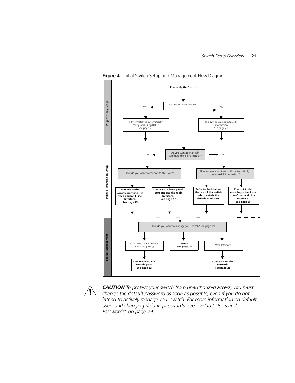 Figure 4. de | 3Com 2924-PWR User Manual | Page 21 / 248