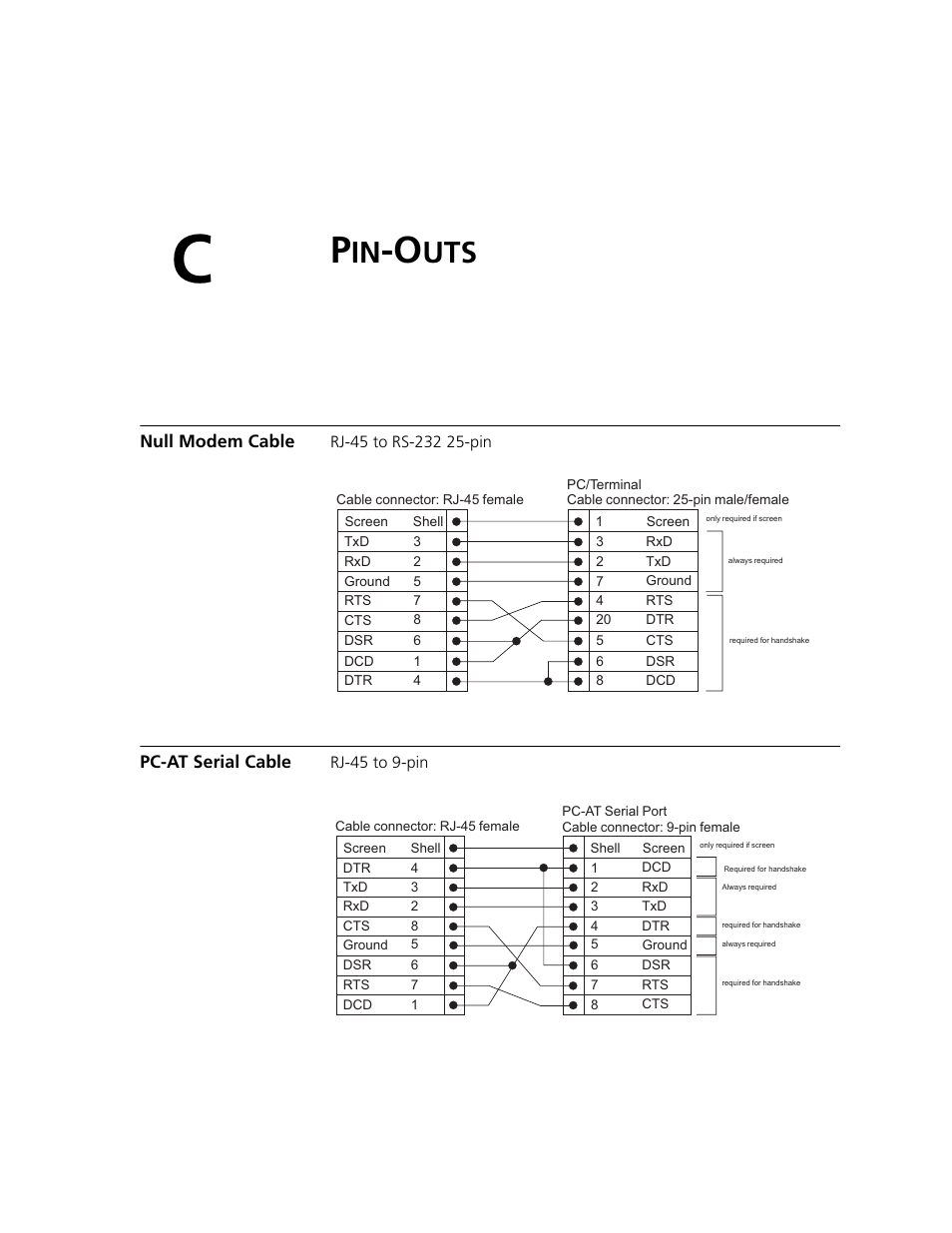 Pin-outs, Null modem cable, Pc-at serial cable | Null modem cable pc-at serial cable | 3Com 2924-PWR User Manual | Page 221 / 248